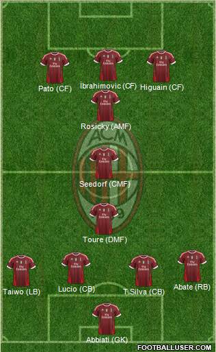 A.C. Milan Formation 2012