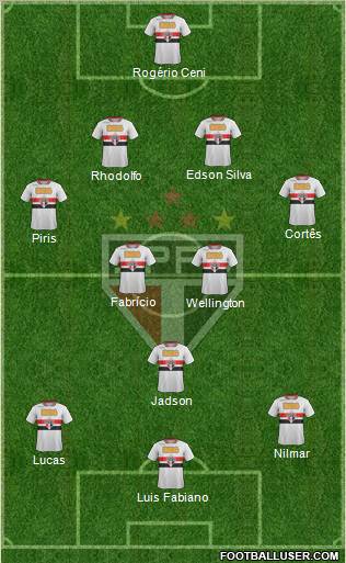 São Paulo FC Formation 2012