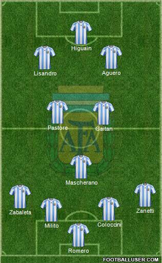 Argentina Formation 2012