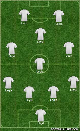 Europa League Team Formation 2012