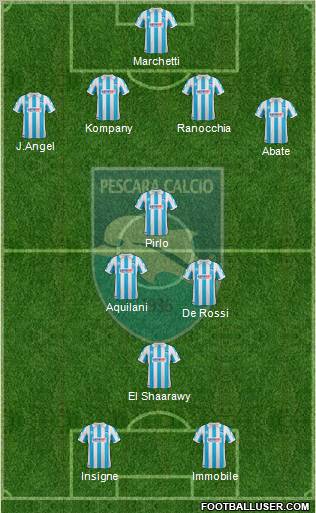 Pescara Formation 2012