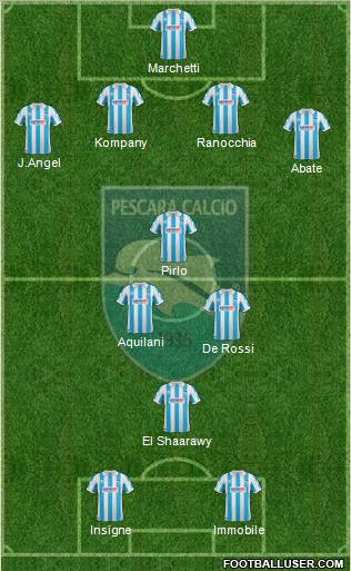 Pescara football formation