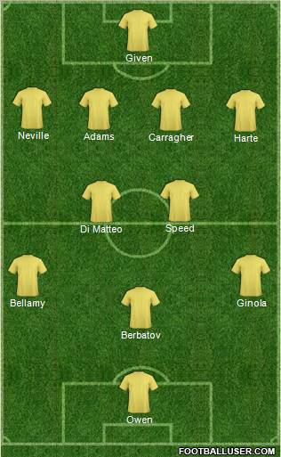 Dream Team Formation 2012