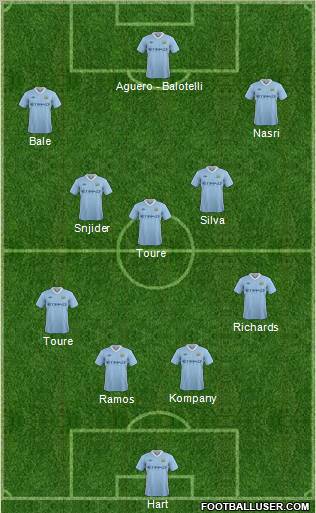 Manchester City Formation 2012