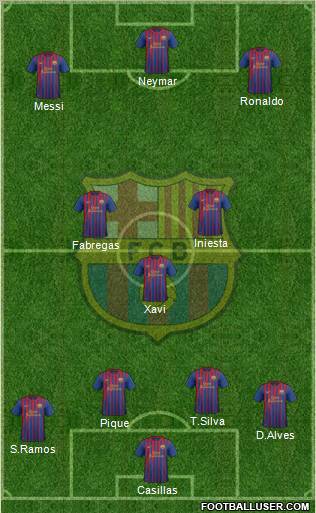 F.C. Barcelona Formation 2012