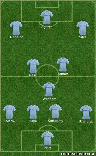 Manchester City Formation 2012