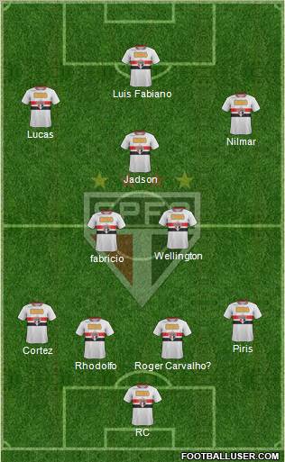 São Paulo FC Formation 2012