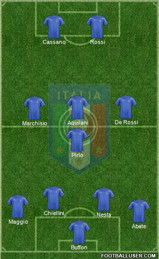 Italy Formation 2012