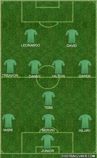 Football Manager Team Formation 2012