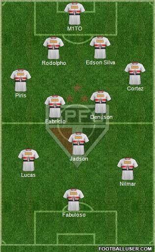 São Paulo FC Formation 2012