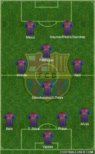 F.C. Barcelona Formation 2012