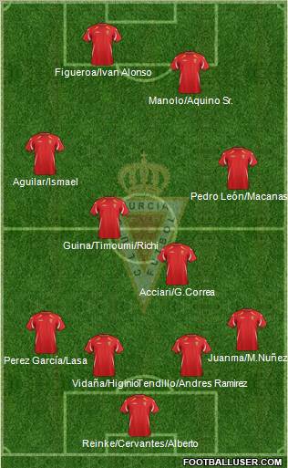 Real Murcia C.F., S.A.D. Formation 2012