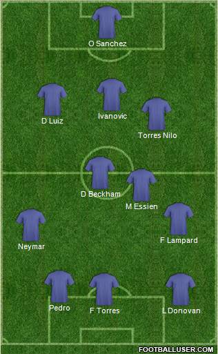 Fifa Team Formation 2012