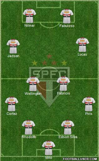 São Paulo FC Formation 2012