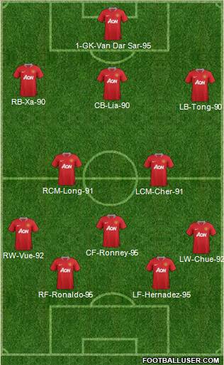 Manchester United Formation 2012