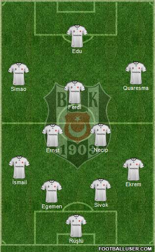 Besiktas JK Formation 2012