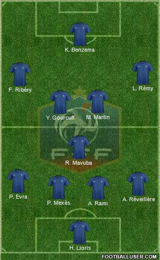 France Formation 2012