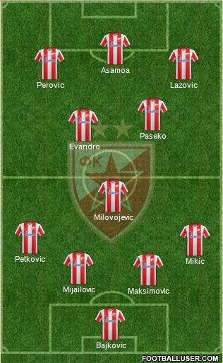 FC Red Star Belgrade Formation 2012