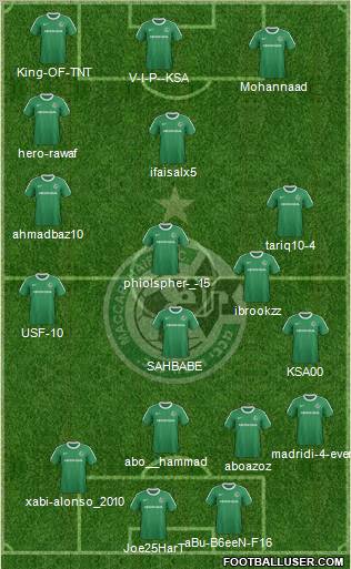 Maccabi Haifa 4-3-3 football formation