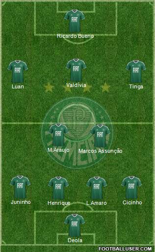 SE Palmeiras football formation