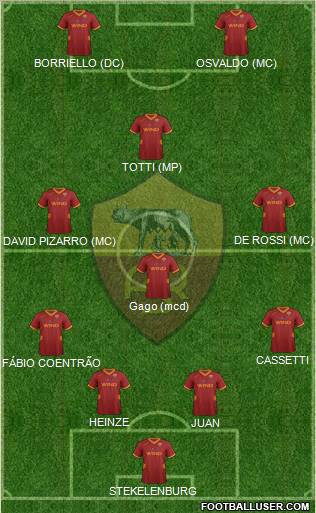 AS Roma Formation 2012
