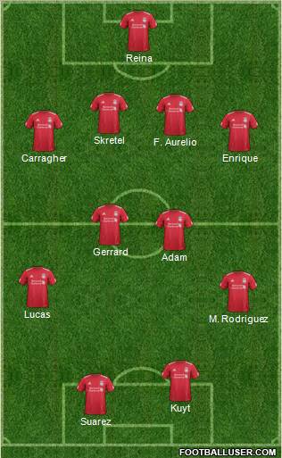 Liverpool Formation 2012