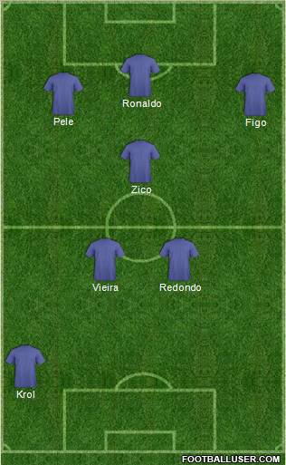 U.S.A. Formation 2012