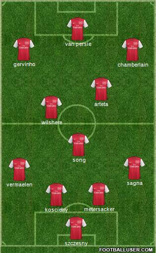 Arsenal Formation 2012