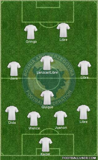 Bosnia and Herzegovina Formation 2012