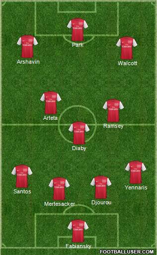 Arsenal Formation 2012