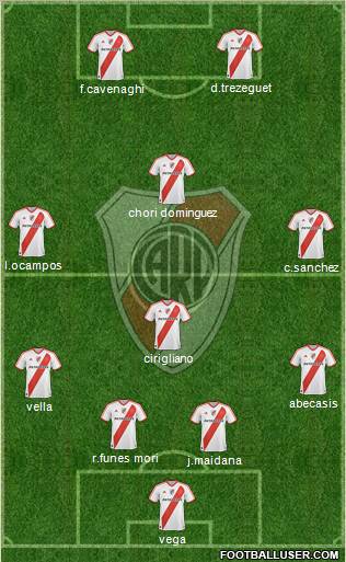 River Plate Formation 2012