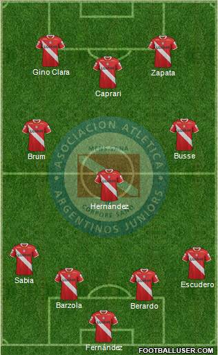 Argentinos Juniors Formation 2012