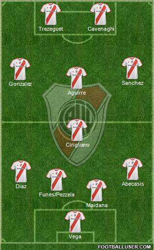 River Plate Formation 2012
