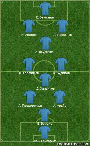 Champions League Team Formation 2012