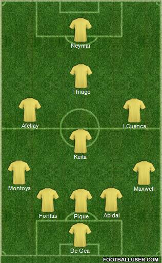 Fifa Team Formation 2012