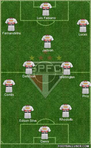 São Paulo FC Formation 2012