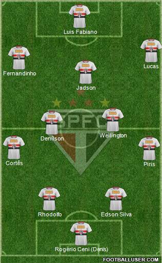 São Paulo FC Formation 2012