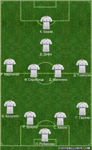 Tottenham Hotspur Formation 2012