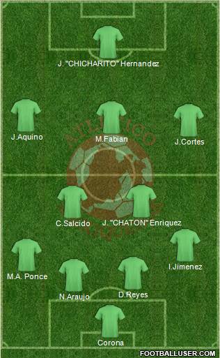 Club Atlético Mexiquense Formation 2012