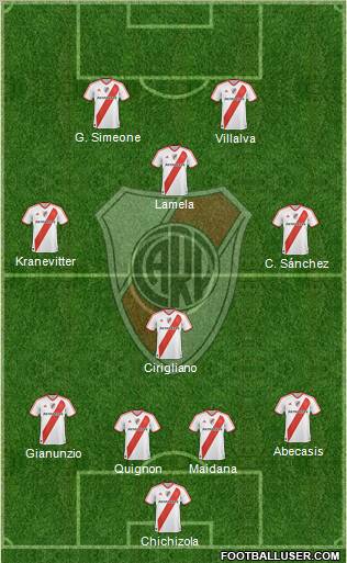 River Plate Formation 2012