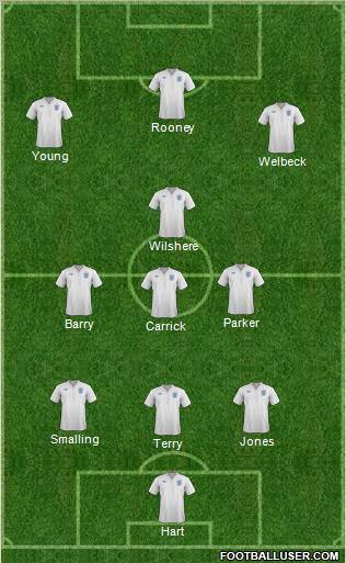 England Formation 2012