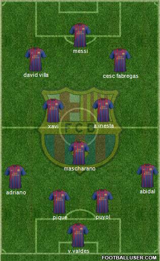 F.C. Barcelona Formation 2012