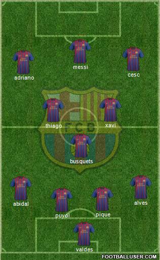 F.C. Barcelona Formation 2012