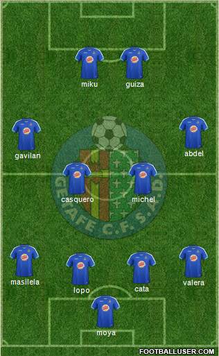 Getafe C.F., S.A.D.