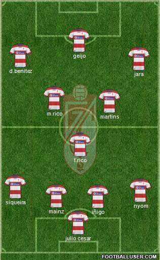 Granada C.F. 4-3-3 football formation