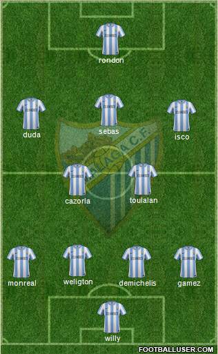Málaga C.F., S.A.D. Formation 2012