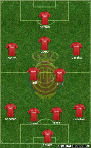 R.C.D. Mallorca S.A.D. Formation 2012