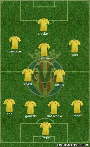 Villarreal C.F., S.A.D. Formation 2012