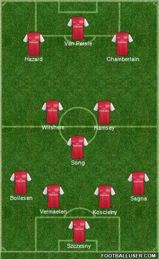 Arsenal Formation 2012