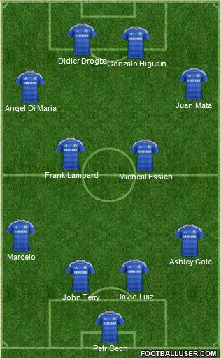 Chelsea Formation 2012
